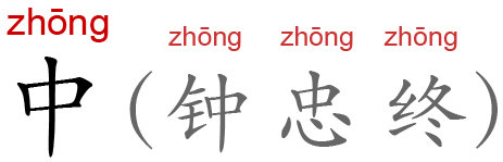 Chinese Characters