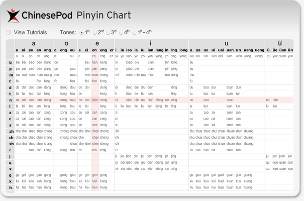 Download our Pinyin Chart at