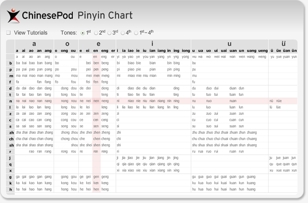 Pinyin Table