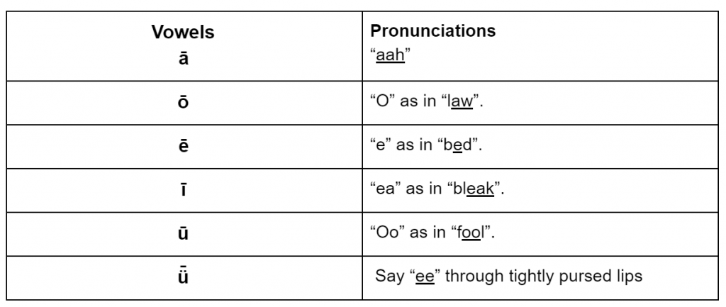 Pinyin Pronunciation Chart