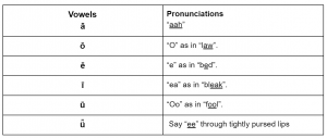 How to Read Chinese Pinyin and Why I should Learn - ChinesePod Official ...