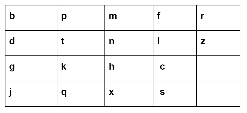 Pinyin Pronunciation Chart Pdf