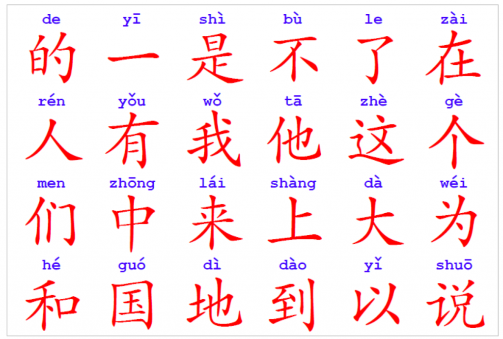 Mandarin Chinese Alphabet