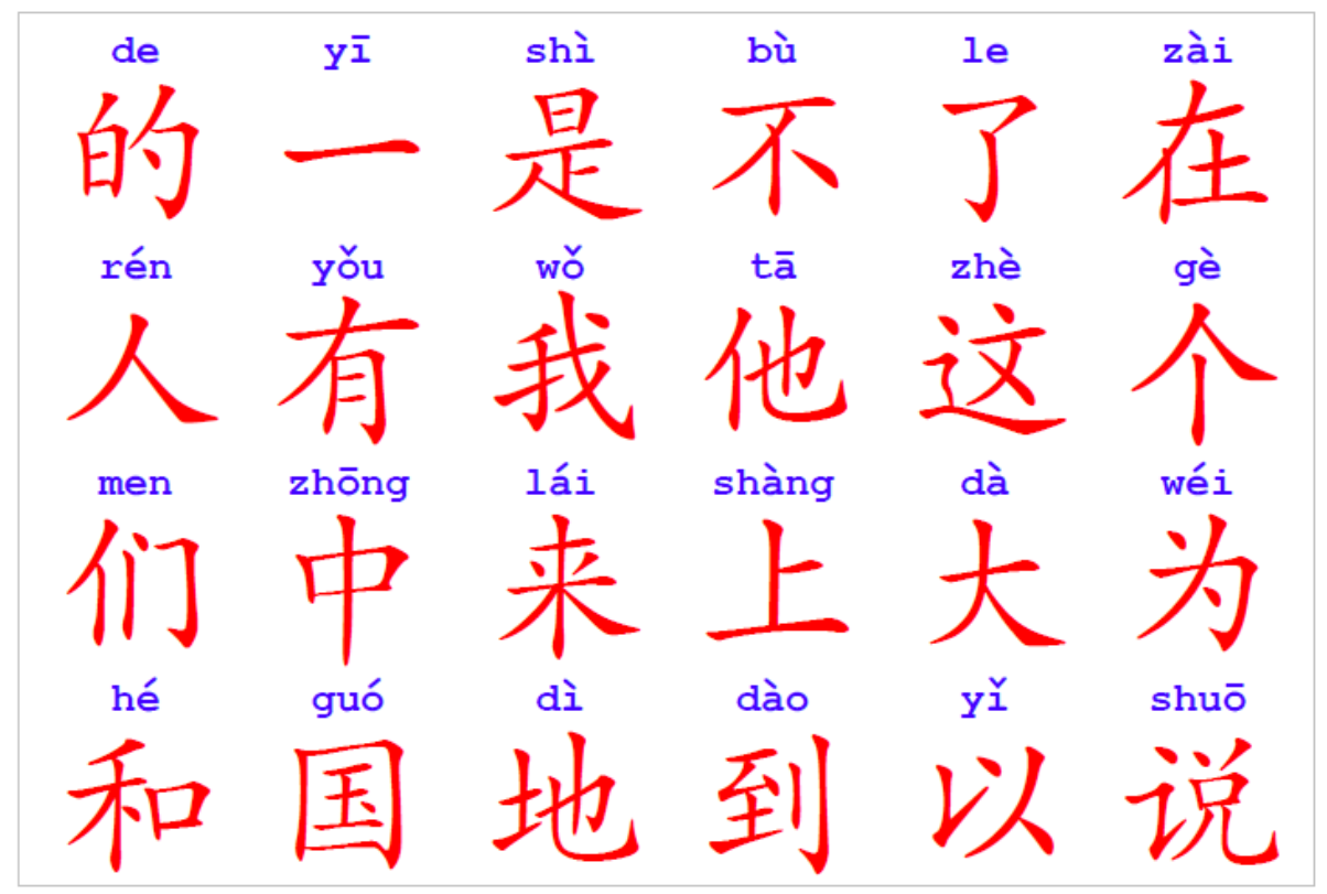 chinese characters flashcards with pronunciation